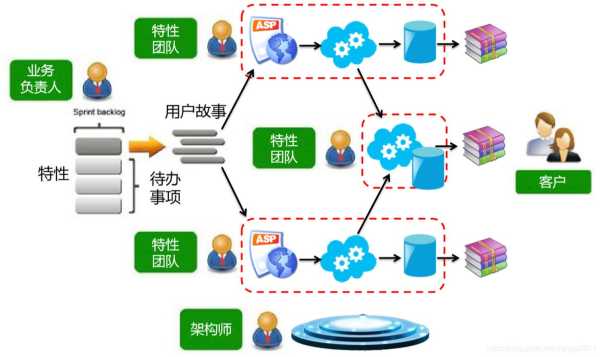 聚合的设计原则（聚合 设计模式）