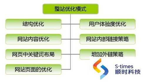 网站整站优化具体步骤（网站整站优化具体步骤）