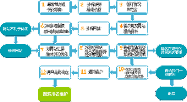 SEO站外优化主要有哪些方式?（seo站外优化主要有哪些方式和方法）