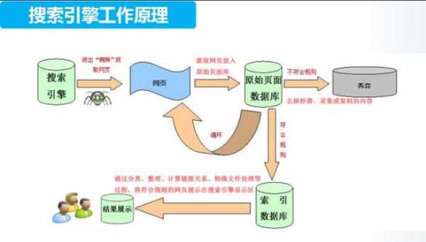 搜索引擎优化方法总结（搜索引擎的优化方法）