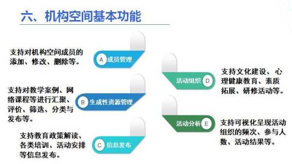 如何打造自己的网络空间（如何建设网络空间）