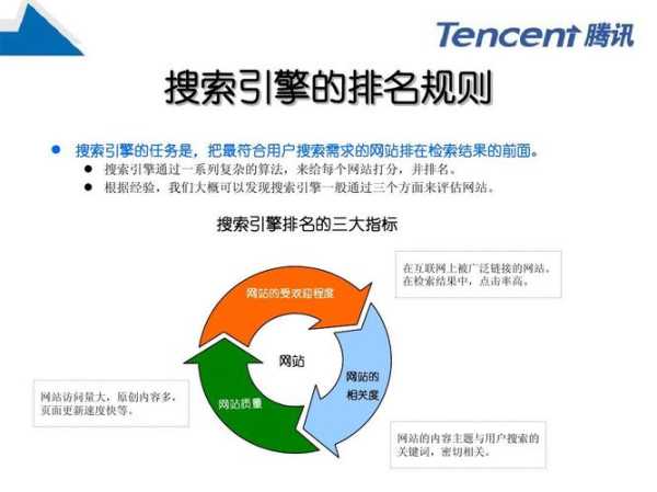 为什么要优化搜索引擎（为什么要做搜索引擎）