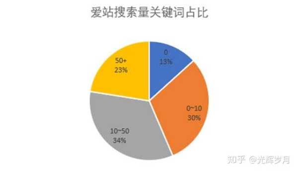 网站关键词分析（网站关键词分几类）