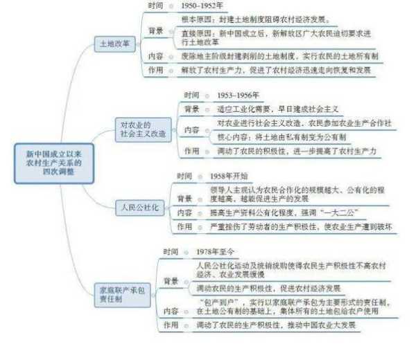 以下就是有关新站调整的内容打开看看吧（下列关于新）