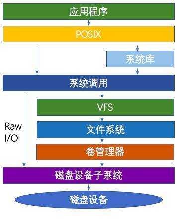 在网站优化中如何选择服务器（网站优化操作）