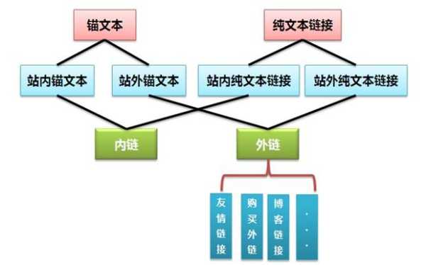 锚文本对网站有什么帮助（锚文本外链的作用不包括）