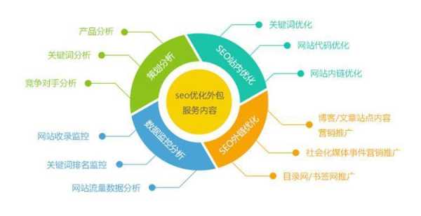 优化网站设计有哪些方法（优化网站设计有哪些方法和方法）