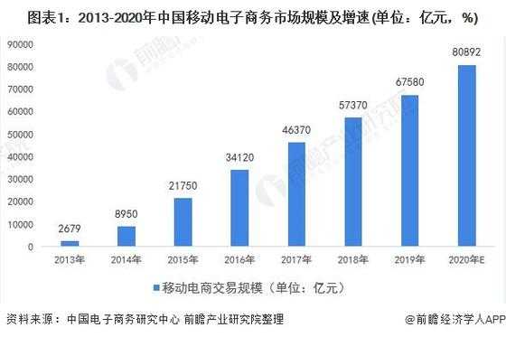 移动端seo的发展趋势（移动端发展新趋势）