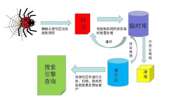 怎样造成网站排名下降呢（网站的排名怎么提升）