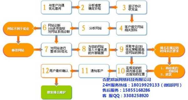 网站优化中内部链接的作用（网站优化中内部链接的作用有哪些）