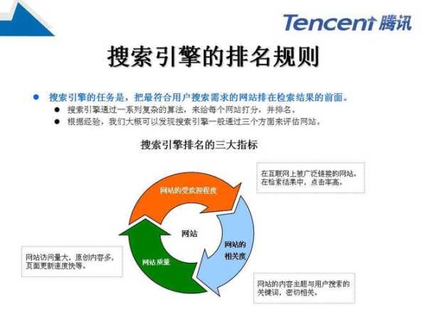 网站专业术语中seo的意思（网站seo主要是做什么的）