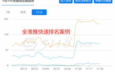 新站整站关键词排名（新网站关键词快速排名）