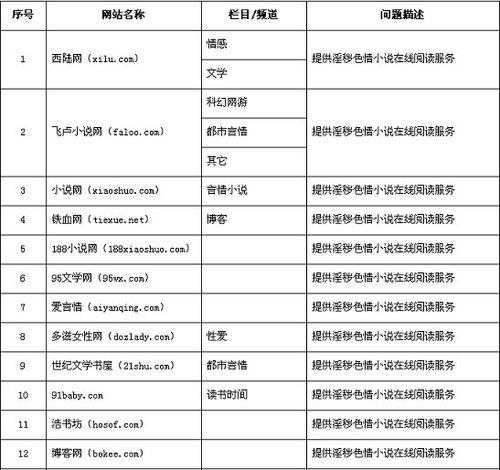 影响网站可用性的因素有哪些?（影响网站可用性的因素有哪些）