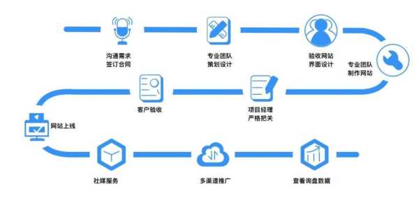 seo解决方案（seo技术方案）