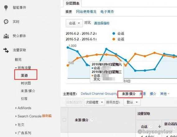 网站优化中流量突然减少怎么办（网站优化中流量突然减少怎么办呢）