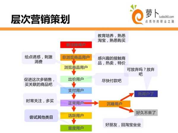 如何做网站营销（如何做网站营销推广）