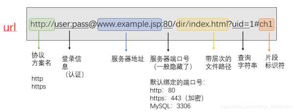 自定义url协议（url协议修改有风险么）