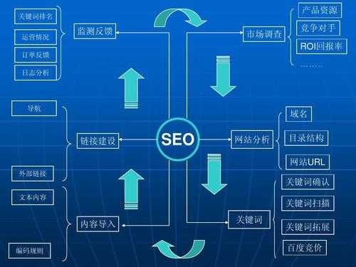 企业seo网站优化（什么是seo?做好企业网站优化的基本途径有哪些?）