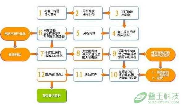 网站外链优化我们如何搭建才有效（网站做外链平台有哪些）