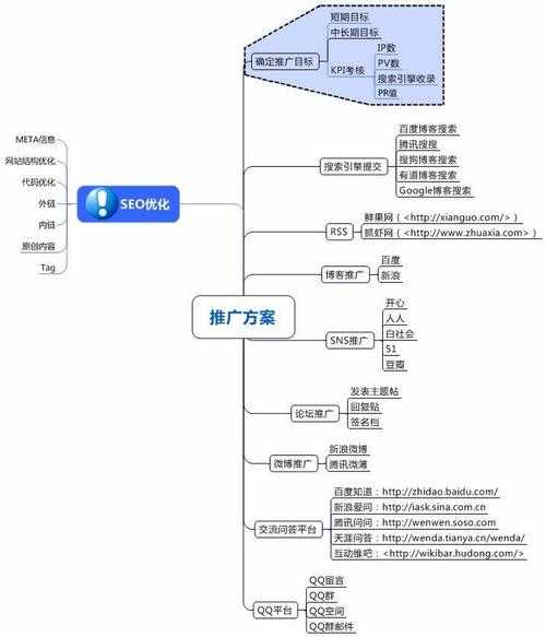 常用的网络营销方法都有（常用的网络营销方法有哪几个）