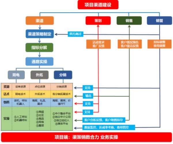 企业为什么要构建营销体系（企业为什么要建立营销渠道）