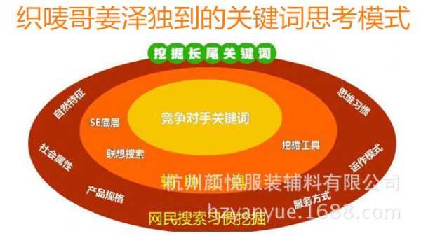 关键词的选择要注意哪几点（关键词的选择有哪些注意点）