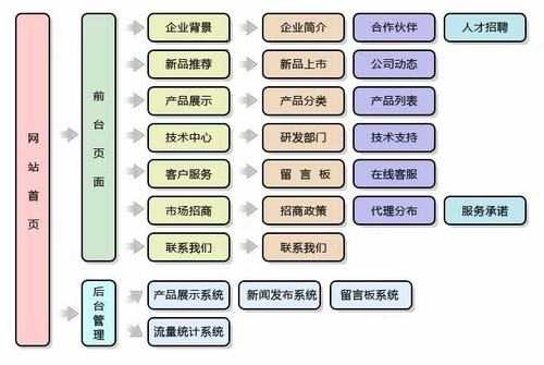 seo新站流程（seo站点）