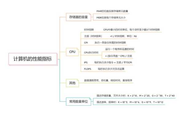 服务器稳定性指标（服务器cpu的稳定是体现在哪）