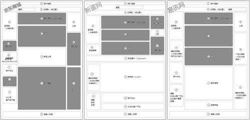 如何做好网站布局如何进行（网站布局准确合理的定义）