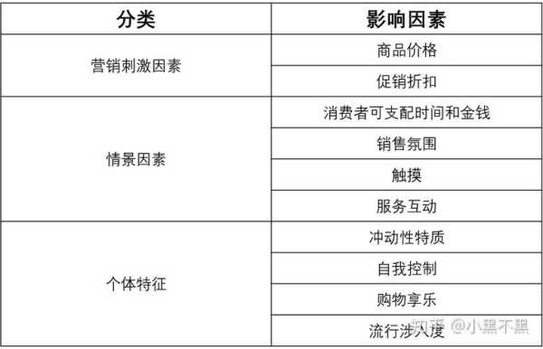 影响网站可信度的因素（影响网站可信度的因素有哪些）