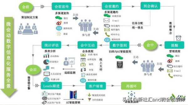 搜索引擎优化的有效方法有哪些（搜索引擎优化实施流程）