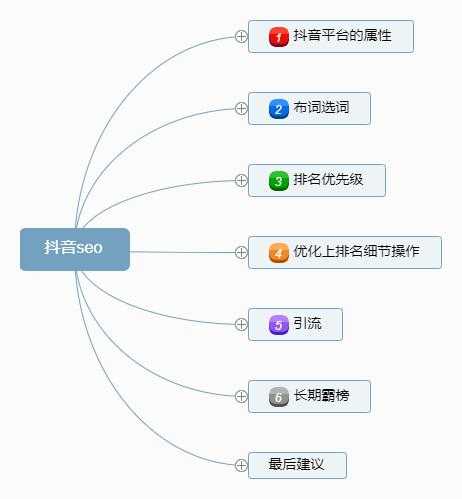 抖音seo技术（抖音seo使用教程）