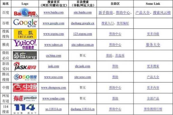 网站关键词挖掘工具（网站关键词搜索排名查询）