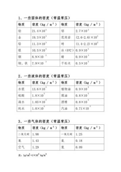 关键词密度什么意思（关键词密度越高越好）