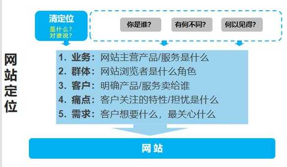 企业想要通过网站来获客该怎么做呢？（企业通过网站可以开展哪些业务）