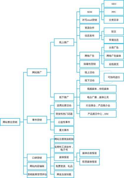 网站获得流量最好的方法是（网站获得流量最好的方法是什么单选题）