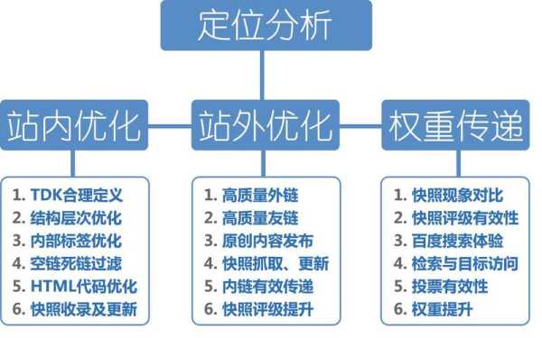 如何做网站的内链优化（网站内链的作用）