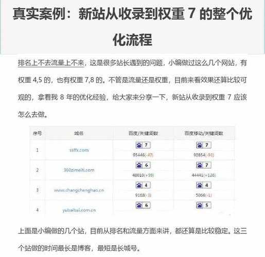 怎么提高网站收录量（新建的网站如何提升收录量和权重）