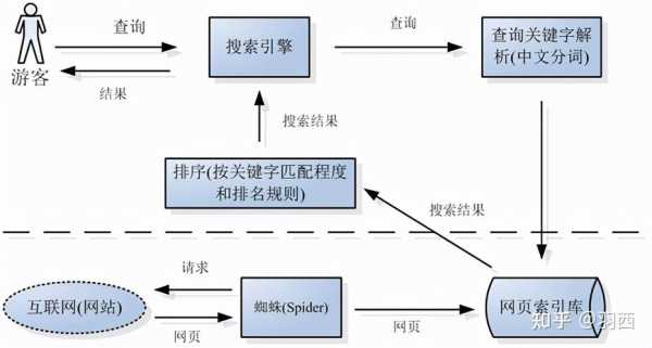 什么结构对搜索引擎收录有很大影响（搜索引擎的基本结构有哪些）