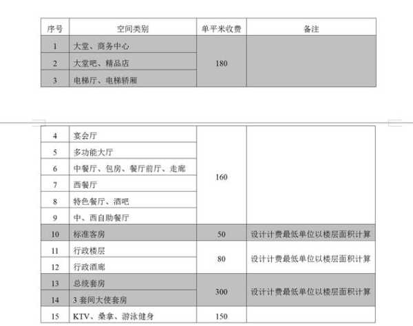 网站建设收费标准（网站建设费用预算表）