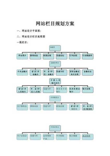 网站设计优化方案（网站优化公司设计方案）