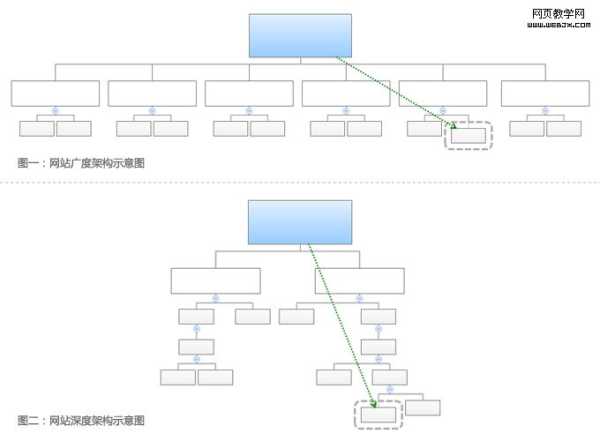 网站导航的结构构建要素包括（网站导航的结构构建要素包括）