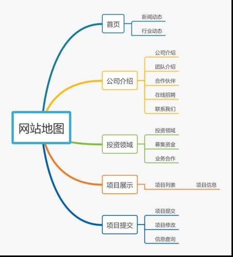 网站地图分析（网站地图是指什么）