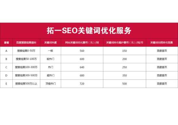 网站优化和关键词（网站优化关键词排名）