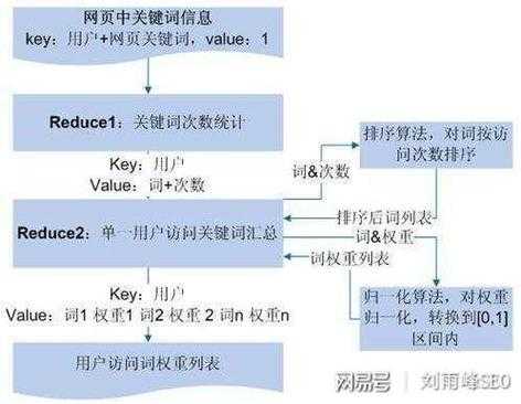 seo如何挖掘关键词（关键词如何进行挖掘与分析）