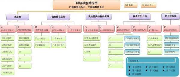 网站导航结构优化（网站导航结构优化方案）