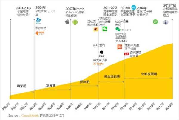 移动互联网时代的趋势（移动互联网时代的特点是什么?）