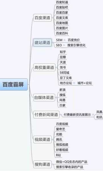 seo如何增加网站权重（增加网站权重的方法）