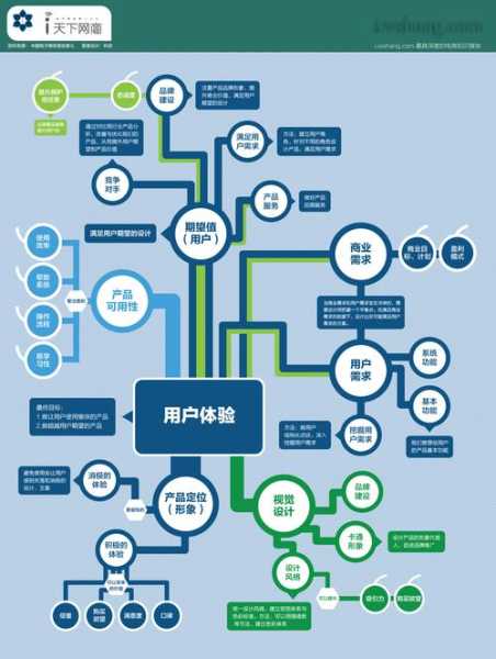 网站用户体验设计（网站用户体验是什么）