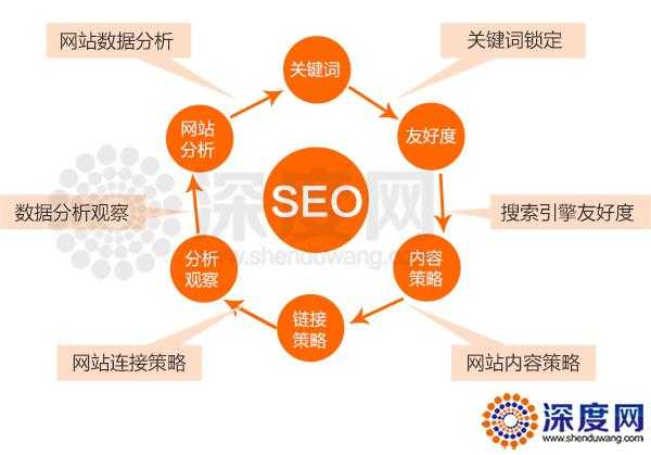 浅谈搜索引擎优化（搜索引擎优化的作用是什么）